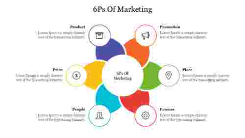 6Ps Of Marketing